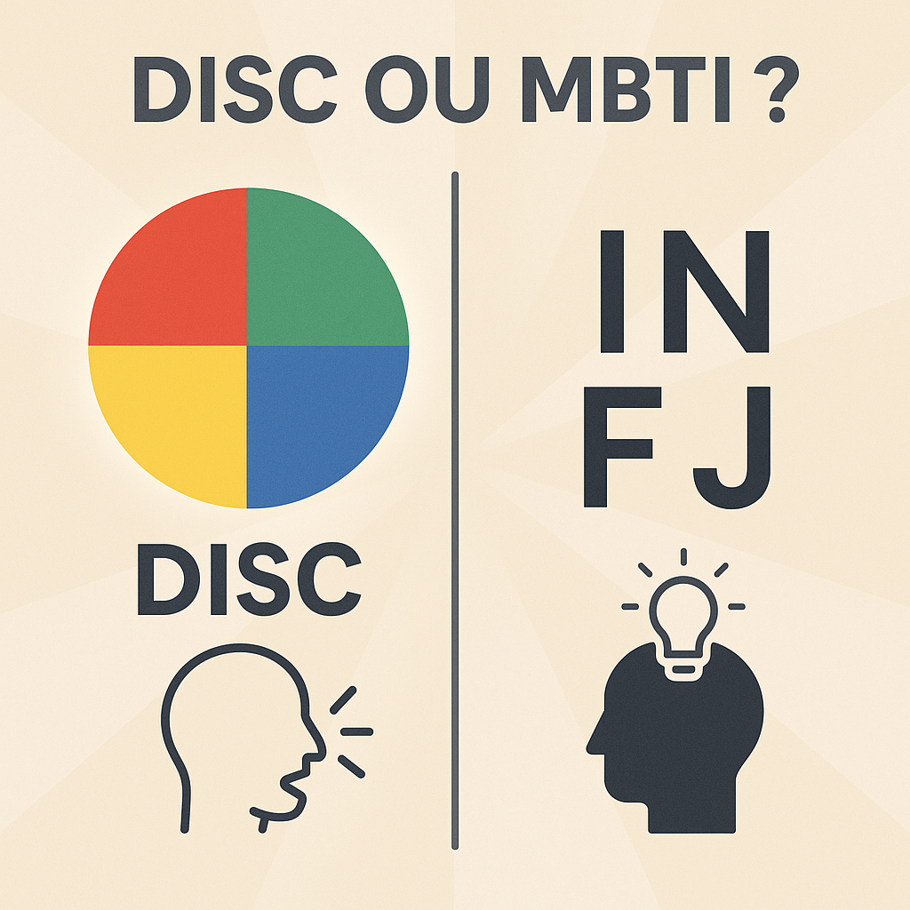 DISC vs MBTI